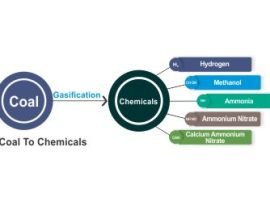 coal to chemical (1) coal to chemical (1)